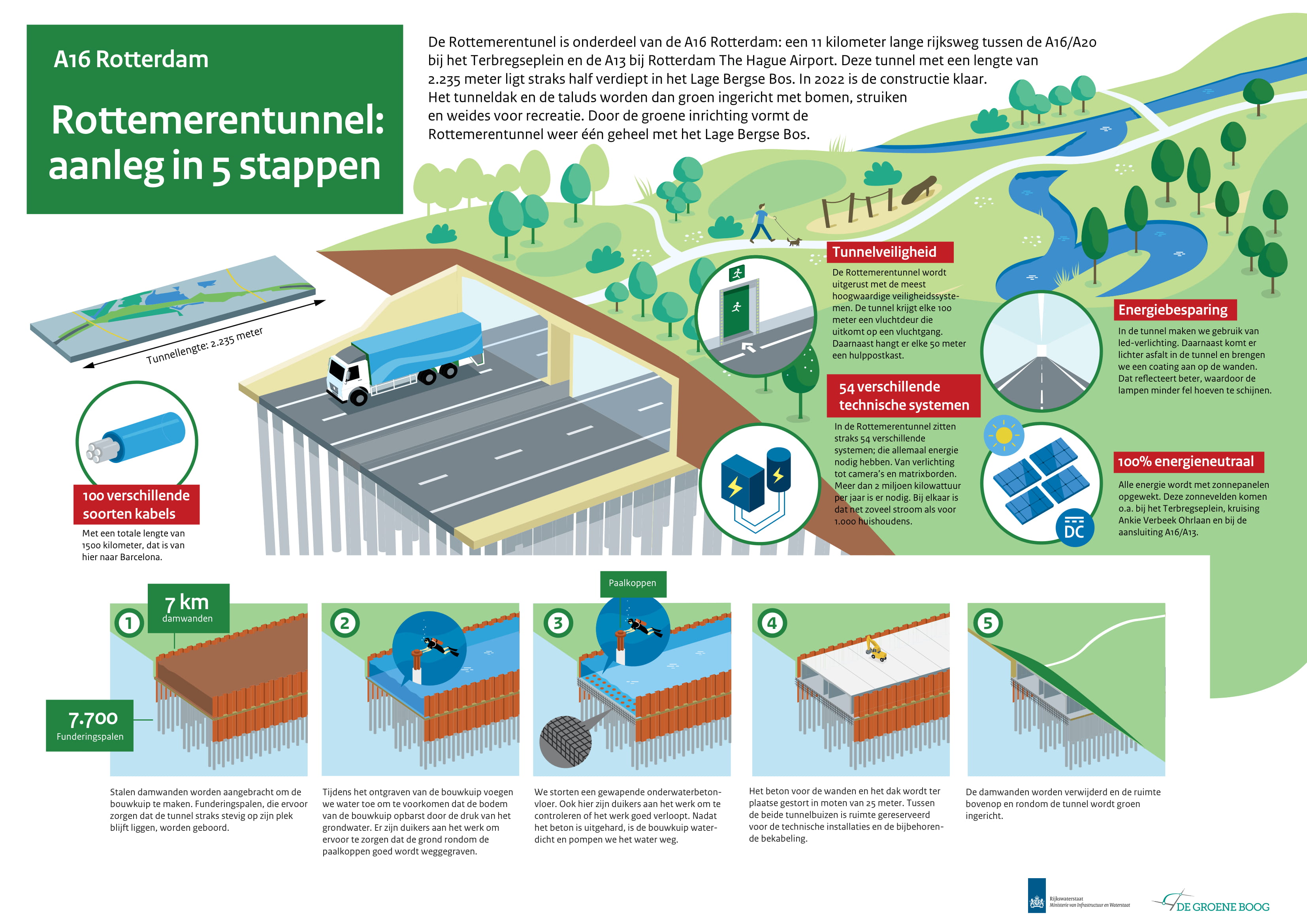 Aanleg Rottemerentunnel in 5 stappen-1